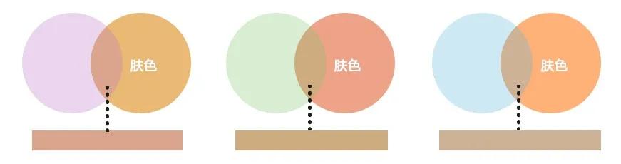 化妆为什么感觉更丑了,化妆显老的三个细节