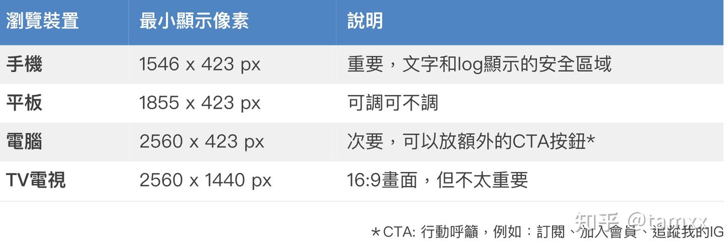 youtube制作封面,youtube封面图制作