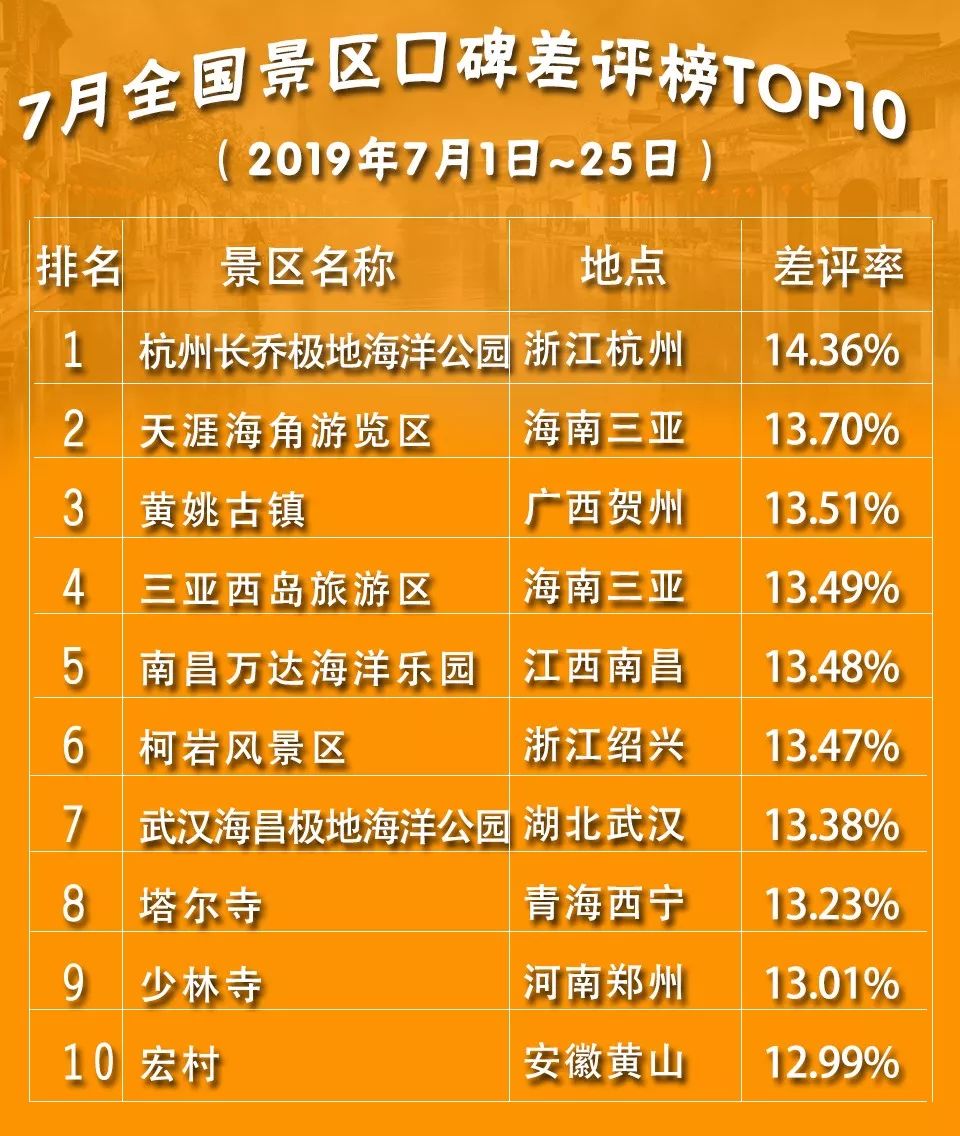 2018年三清山旅游人次,三清山著名评价