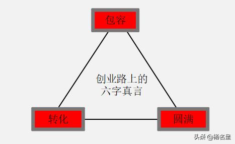规划一个可行性创业项目,专业拟定创业计划书
