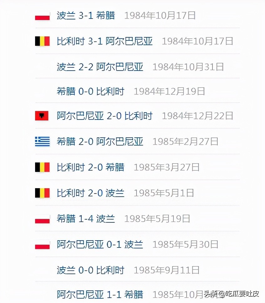 1986年墨西哥世界杯预选赛中国队,2006年世界杯欧洲区预选赛分档