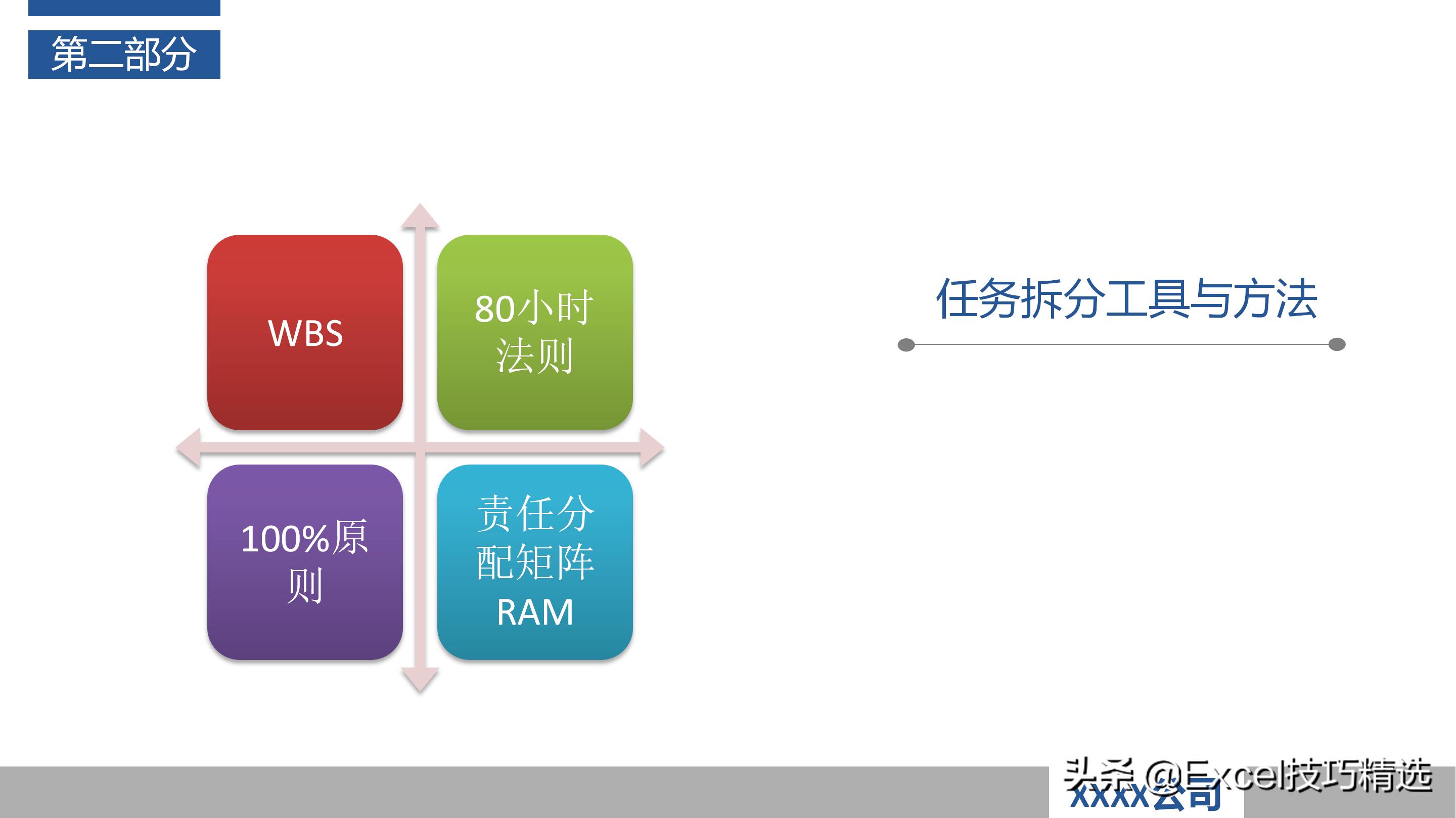作为产品经理如何做好项目管理ppt,怎么做好一个项目管理人员的ppt