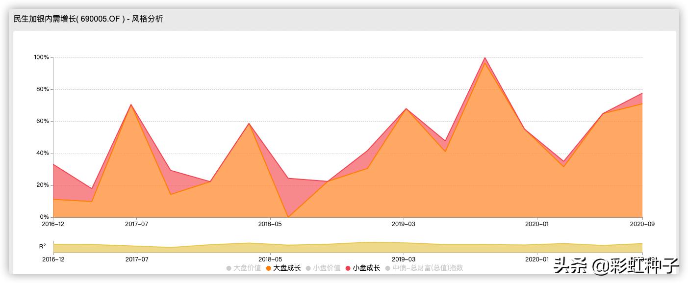 民生加银008886基金净值,民生加银均衡加银