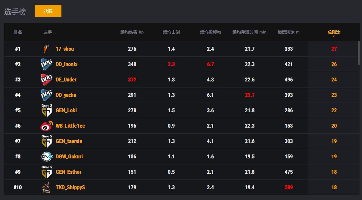 再见,17_shou你好,SMG_17shou