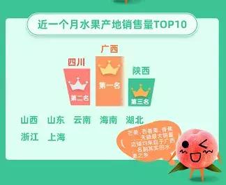 天猫饮料消费趋势洞察,天猫超市的消费陷阱