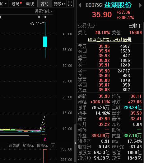 龙头停牌复牌,大消息恒大明日复牌