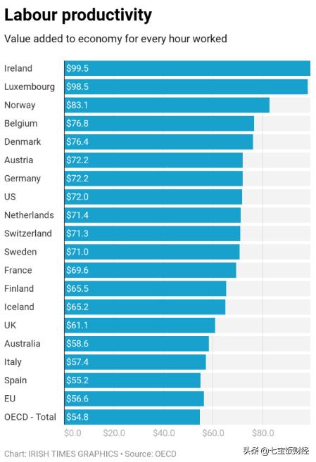 国家gdp逐年追赶欧盟,发达国家gdp总值排名