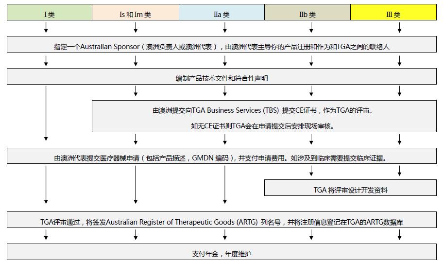 口罩ce认证出口,口罩ce认证费用收费标准