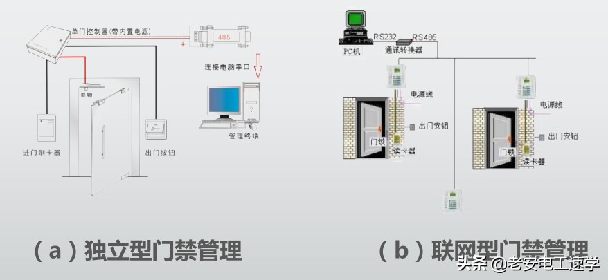 门禁管理系统与实现,门禁管理系统有什么