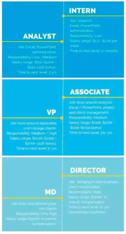 高盛用最多的钱招最好的人,高盛最赚钱的业务