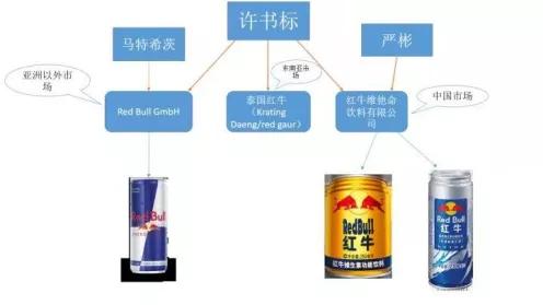 功能饮料细分赛道,功能饮料销售技巧