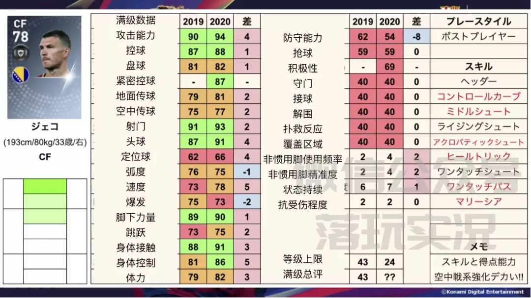 实况足球下赛季升黑球员详细数据,实况足球18年普卡黑球名单