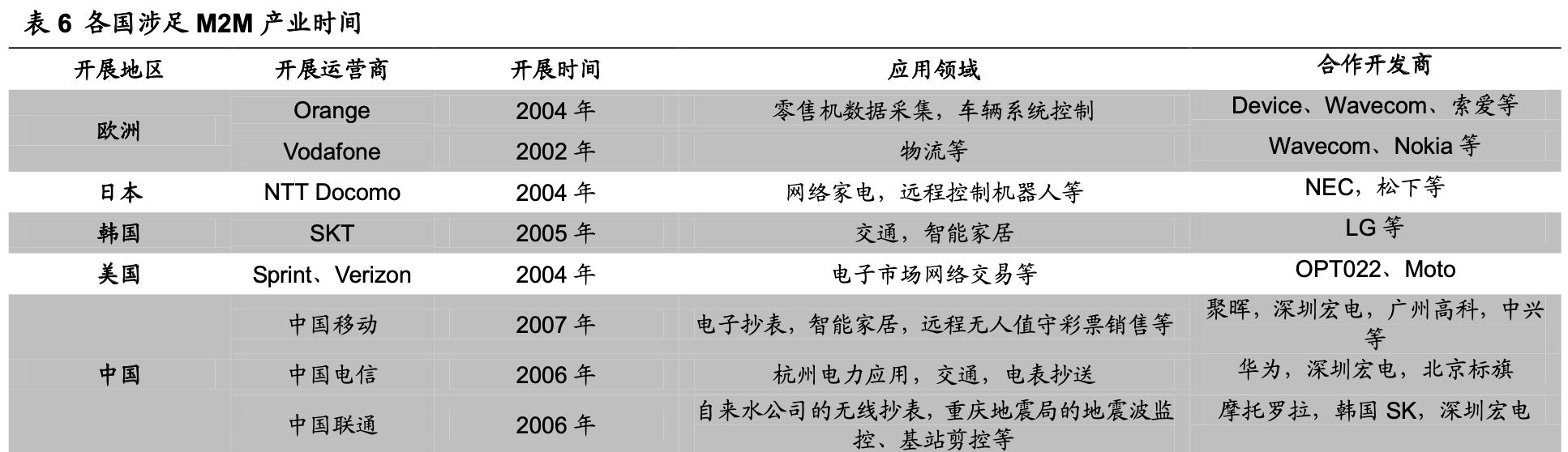 「公司深度」移为通信：嵌入式无线M2M物联网终端研发销售公司