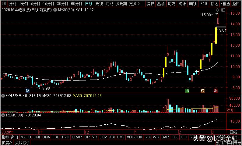 章源钨业、中材节能、中钢国际、华宏科技，*土稀**碳中和谁是老大？
