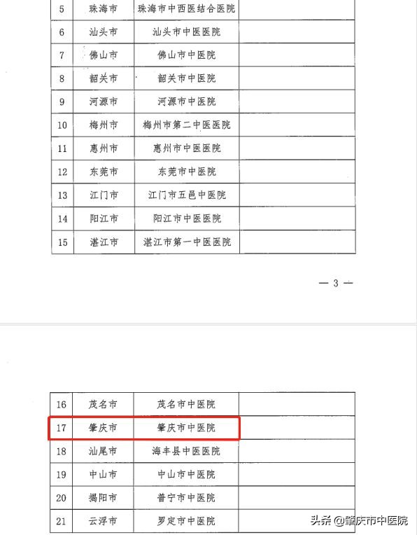 广东肇庆中医院,广东省肇庆市中医医院