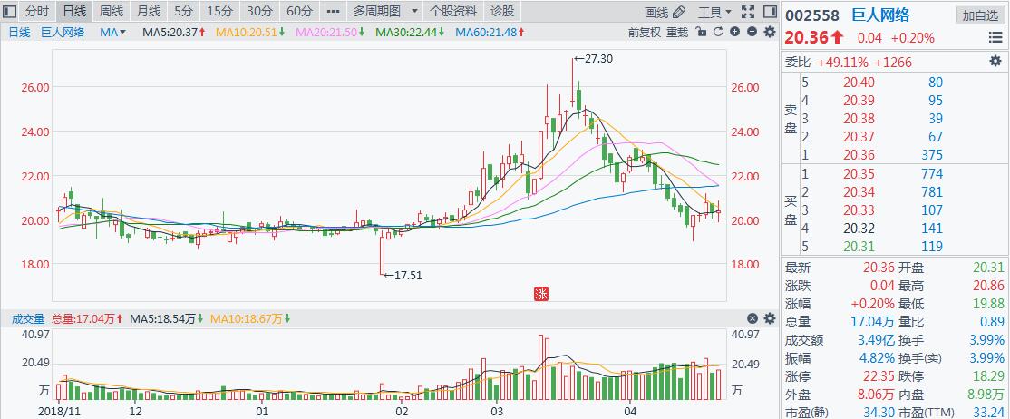 2023限售股最新名单,2020年限售股解禁一览表
