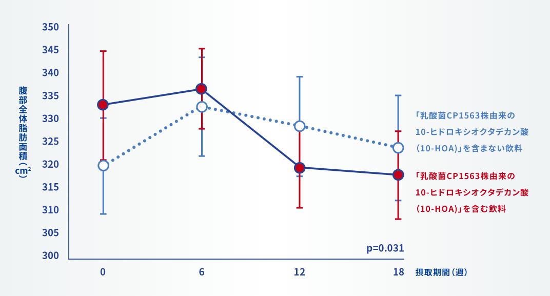 益生菌未来市场契机,益生菌益生元后生元三合一