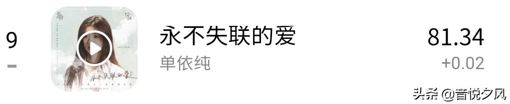 周深音乐榜中榜歌曲排名,周深王凯跨界歌王