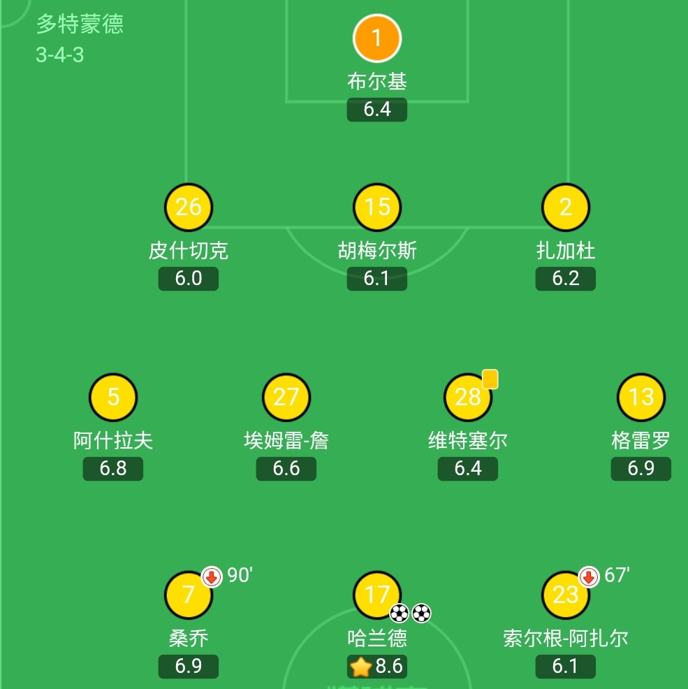盘点｜德比落幕，天王山之战，大黄蜂战败法夫尔应承担主要责任