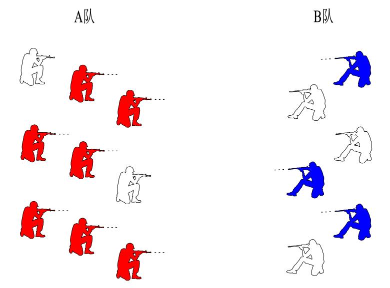 世界五大学习方法之跨界学习法（思维网之正反馈）