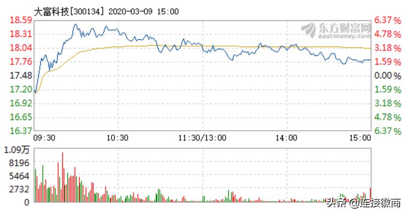 孙尚传大富科技,大富集团董事长孙尚传
