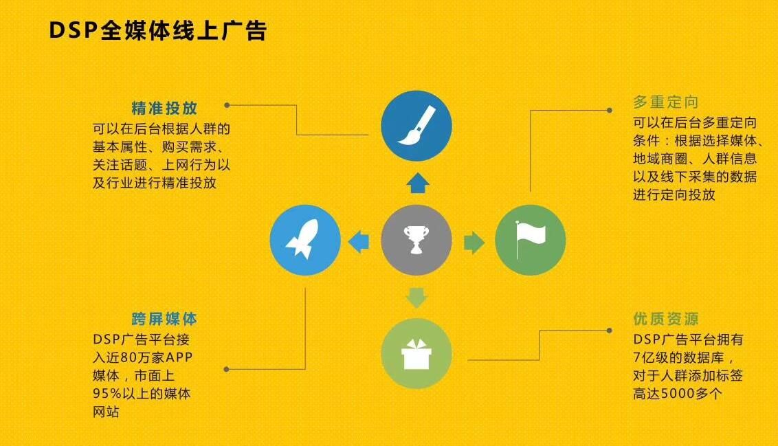 互联网广告销售有前途吗,现在互联网广告哪些好做