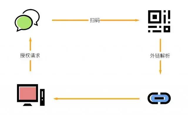 扫码登录qq号会被盗吗怎么取消,qq号被盗怎么知道对方的电话号码