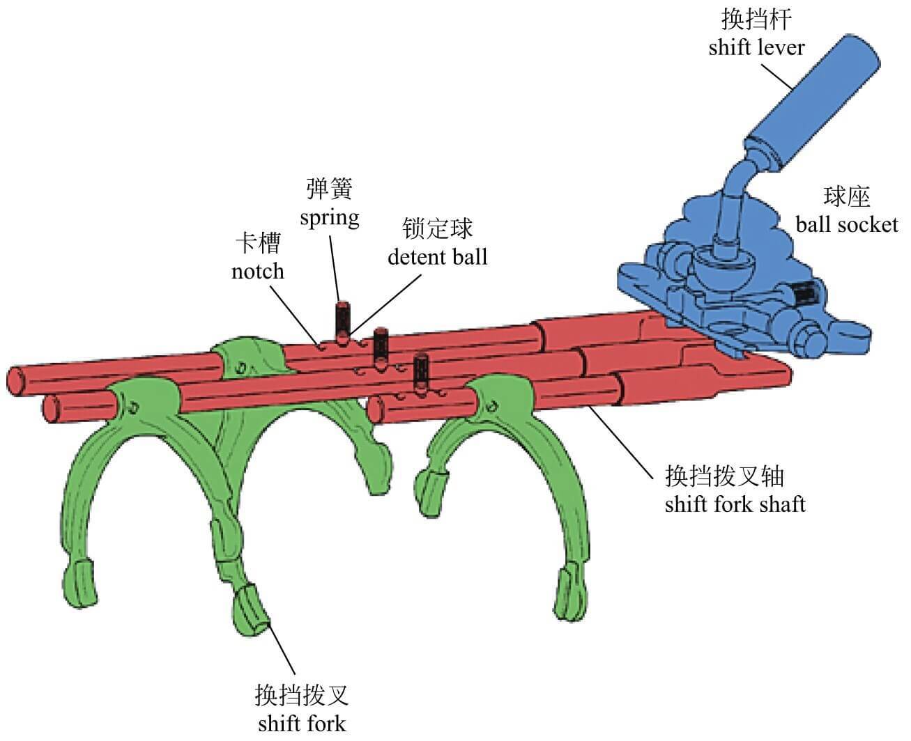 双离合自动变速器换挡操作原理,7挡湿式双离合变速箱结构图