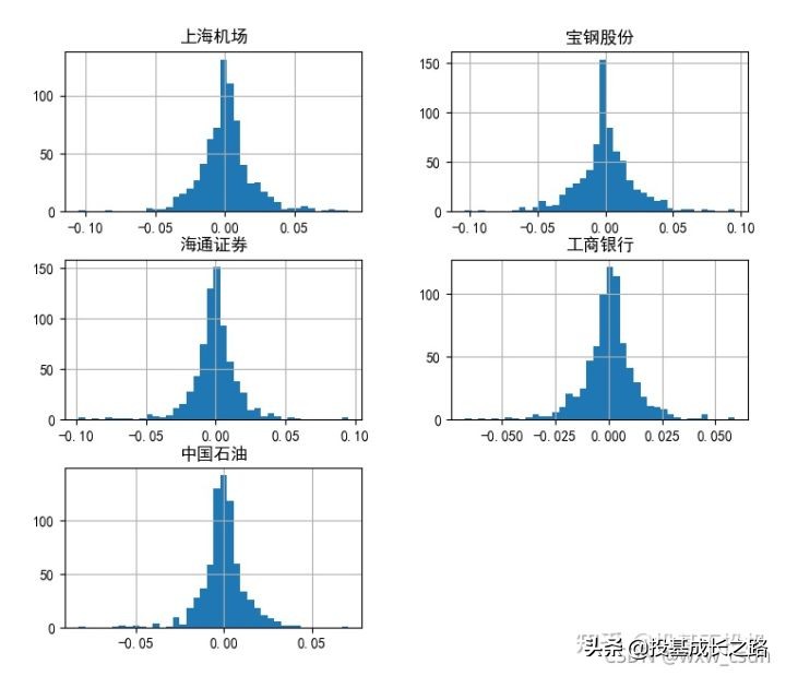 投资组合风险报酬率公式,金融分析与估值