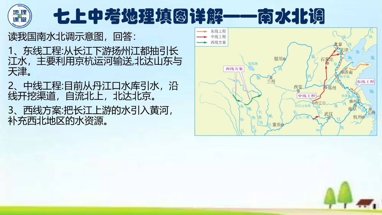 七年级下册地理填图训练,七上地理地球的运动ppt