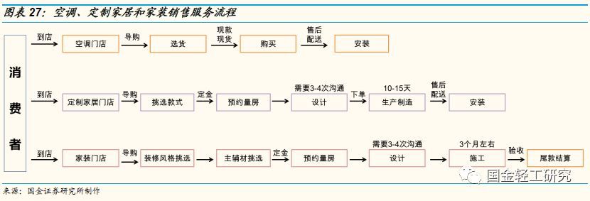 定制家居行业未来的三板斧,定制家居行业破局点
