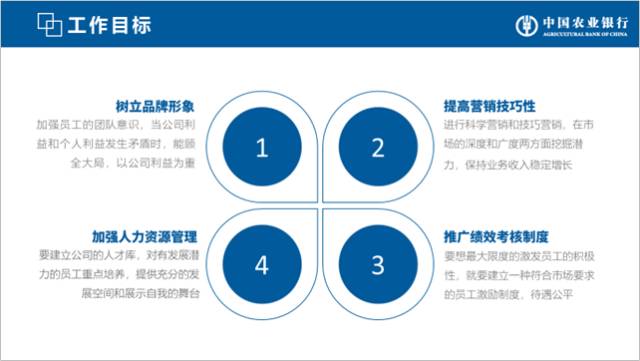 如何制作一个年度报告ppt,如何制作年度报告ppt