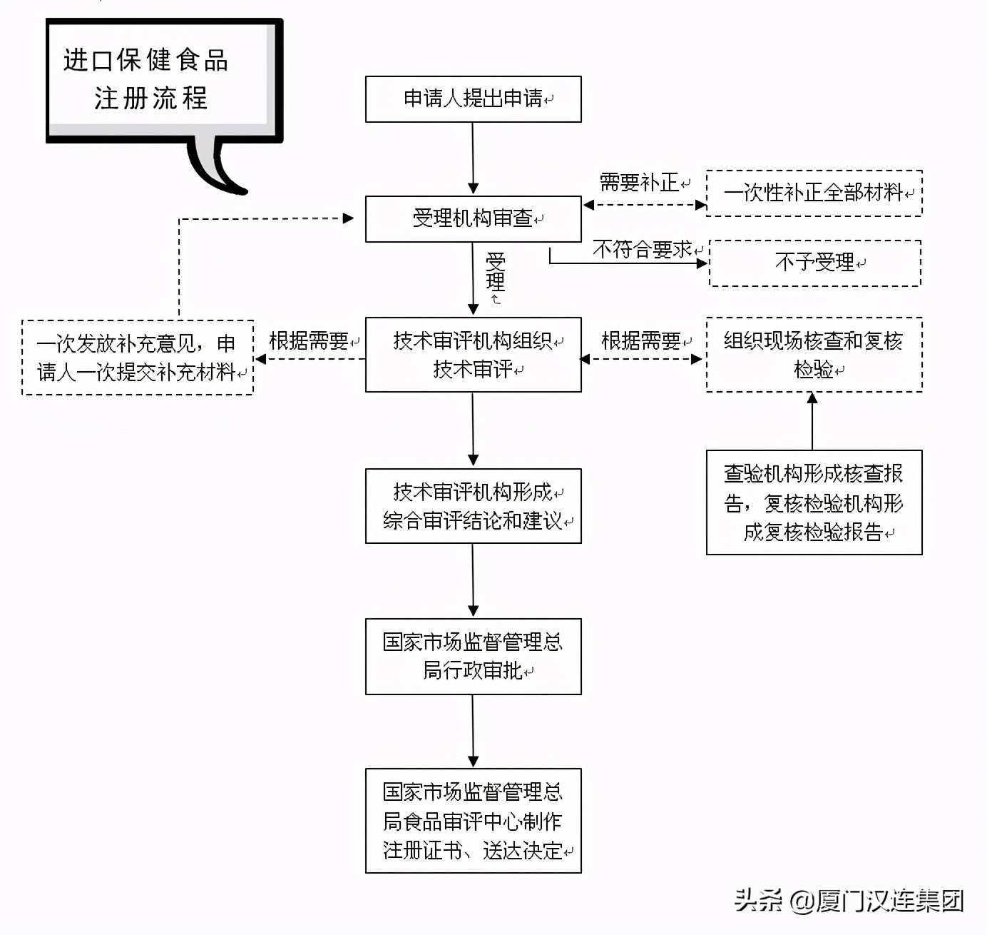 进出口食品检验检疫监督管理办法,进出口食品安全检测