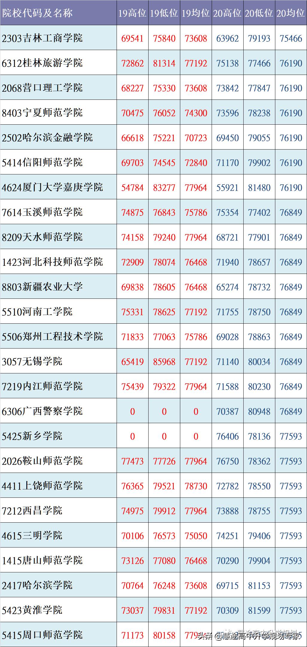 核心数据状况,核心数据概览截图