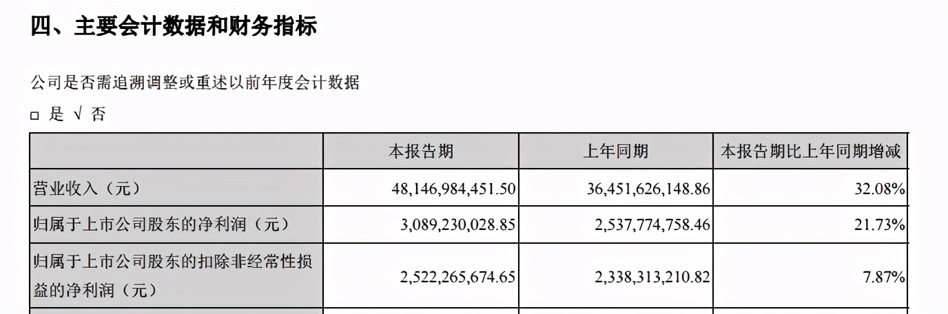 立讯精密股票为什么会跌,立讯精密近期为何大跌
