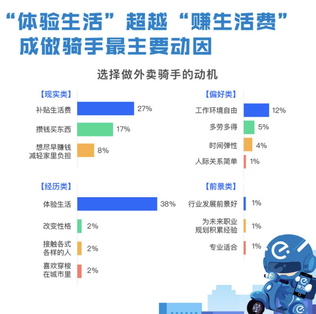 大学生送外卖研究生送外卖,研究生兼职送外卖丢人吗