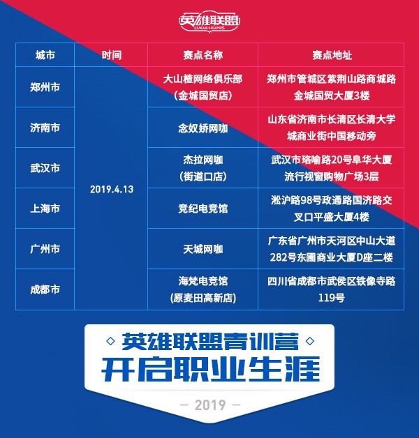 lol职业青训最低标准,lol青训营日常