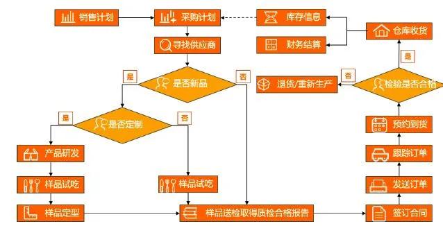 良品铺子对比三只松鼠零食大礼包,三只松鼠和良品铺子哪个零食好吃