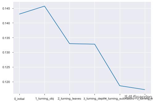 模型建立理论和方法,模型建立方案怎么写