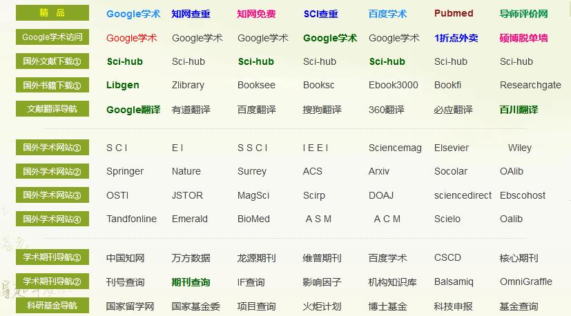 论文文献哪些比较好查重一点,论文文献查重怎么查