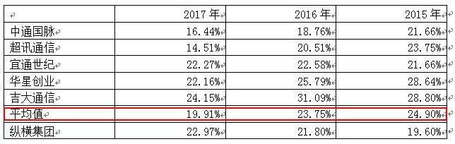 纵横集团最新状况,纵横资本投资的项目