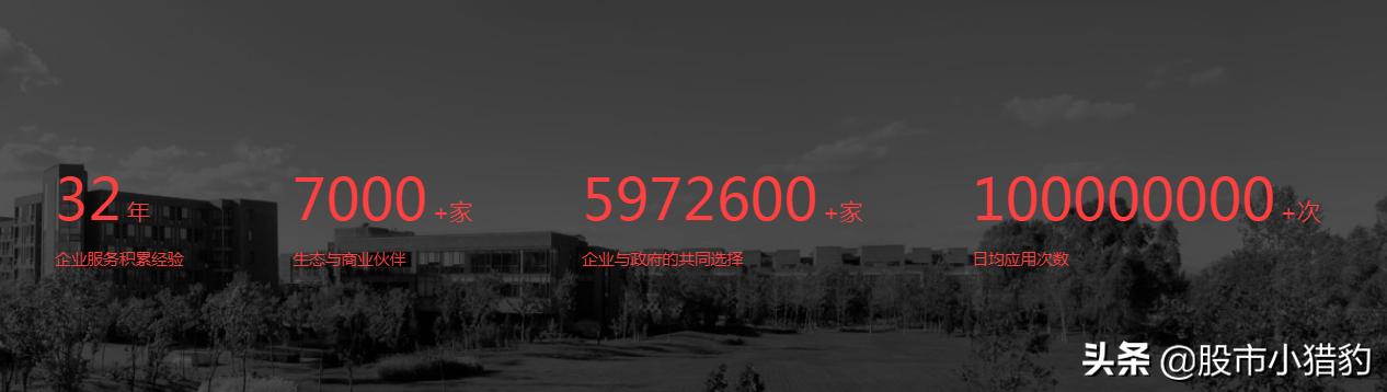 用友网络未来估值是多少钱,用友网络2024估值