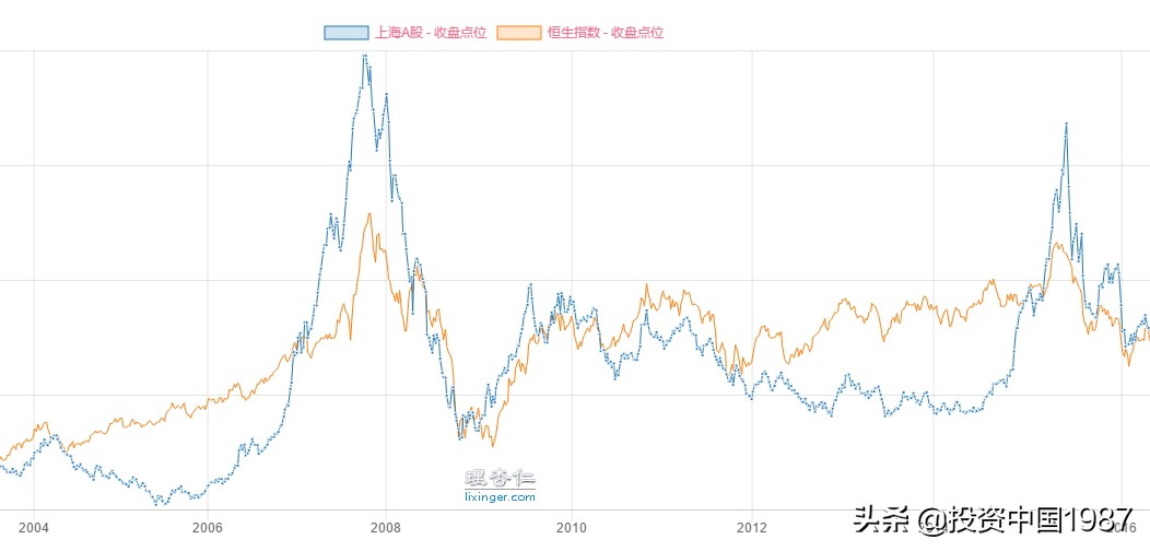 普通股民如何买港股,散户为啥不建议玩港股