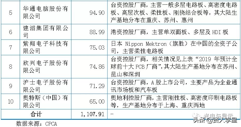 海康大华深圳供应商,海康大华生产商