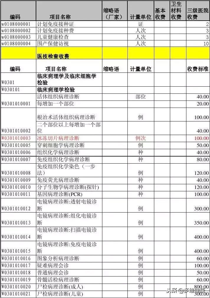 美国梅奥诊所和北京协和医院对比 (美国梅奥医院)