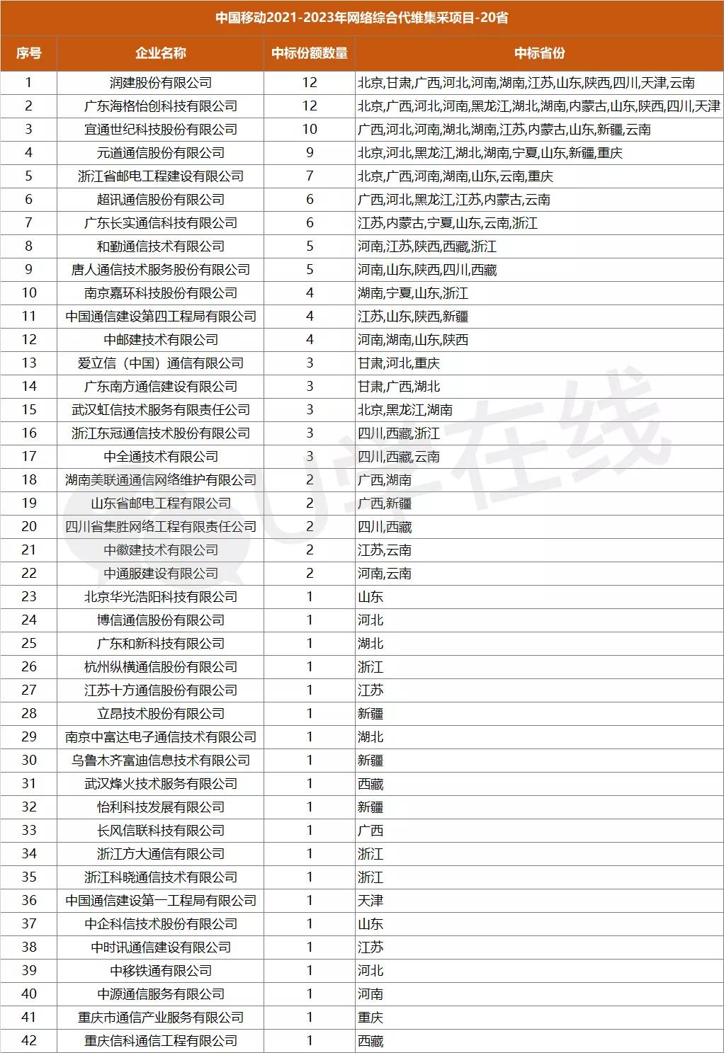 海格通信市值,海格通信100亿