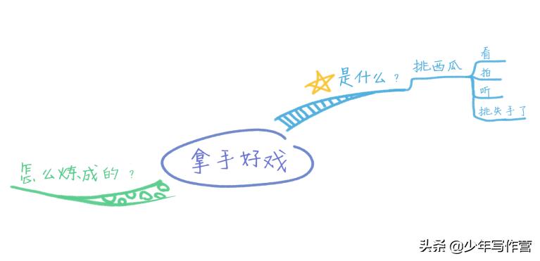 孩子作文总偏题怎么办,孩子期中考试作文偏题怎么办