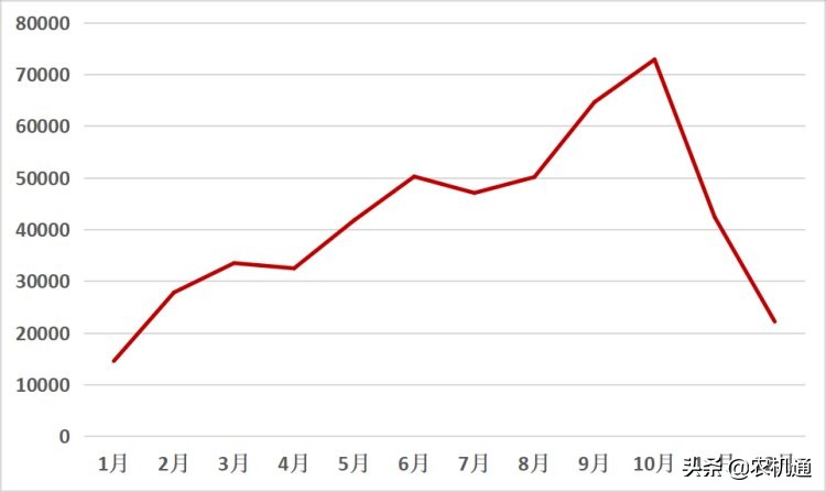 国产履带收割机十大品牌,2020年履带收割机销量排行榜