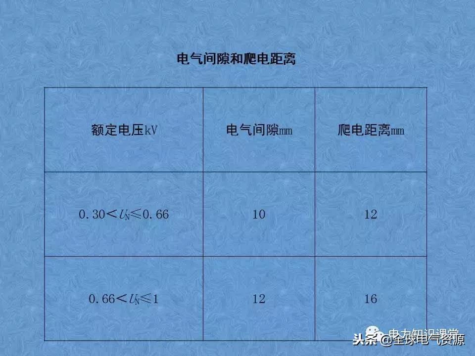 低压开关柜基础知识,低压配电柜基础知识