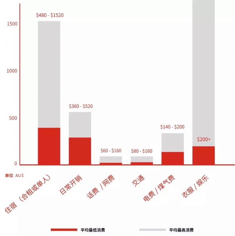 南澳留学移民攻略,南澳留学白皮书完整版
